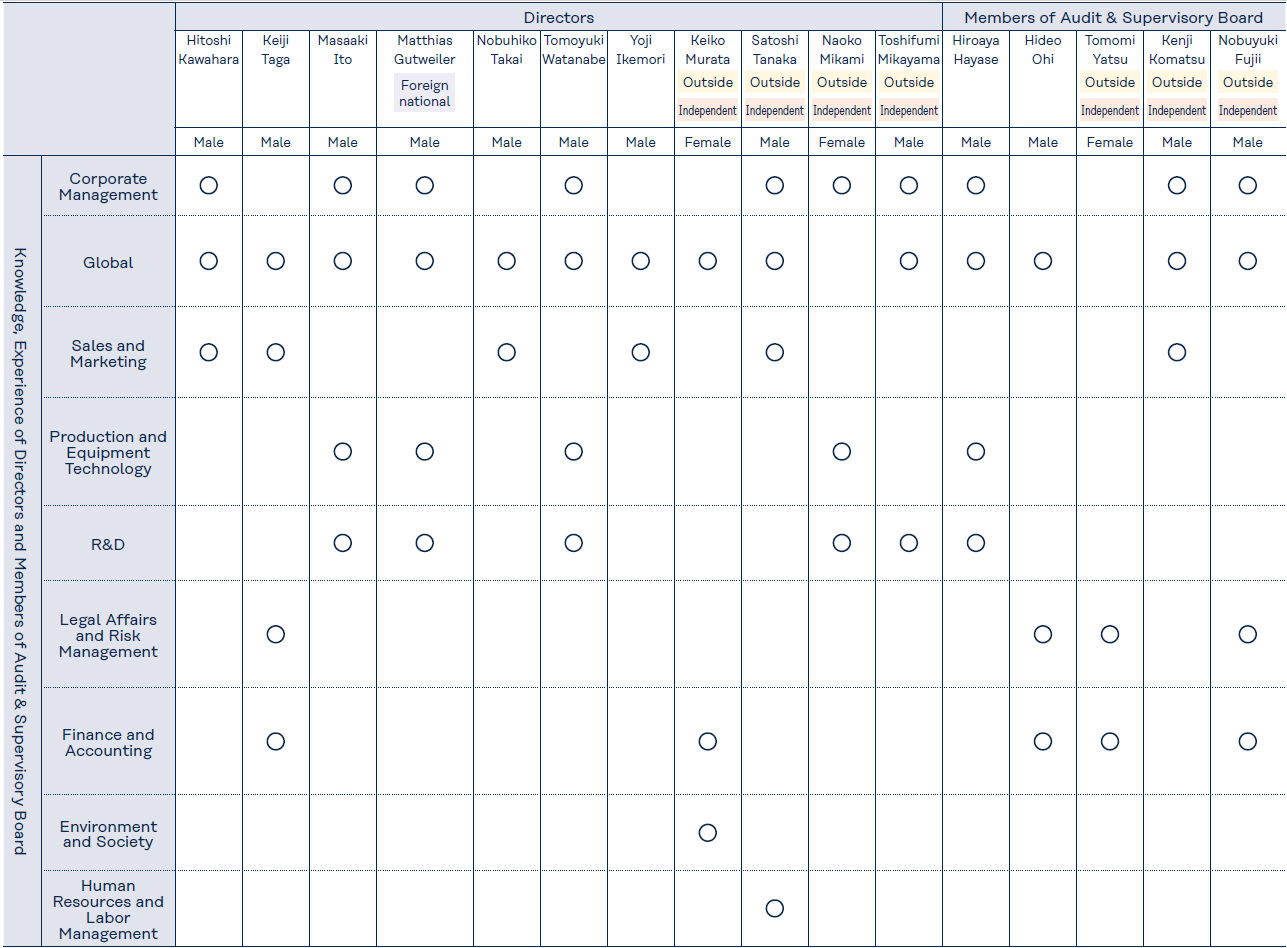 skills matrix