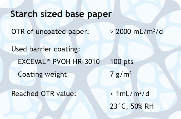 Papier wird durch Beschichtung mit EXCEVAL™ wettbewerbsfähig gegenüber vielen mehrschichtigen Kunststoffverpackungslösungen.