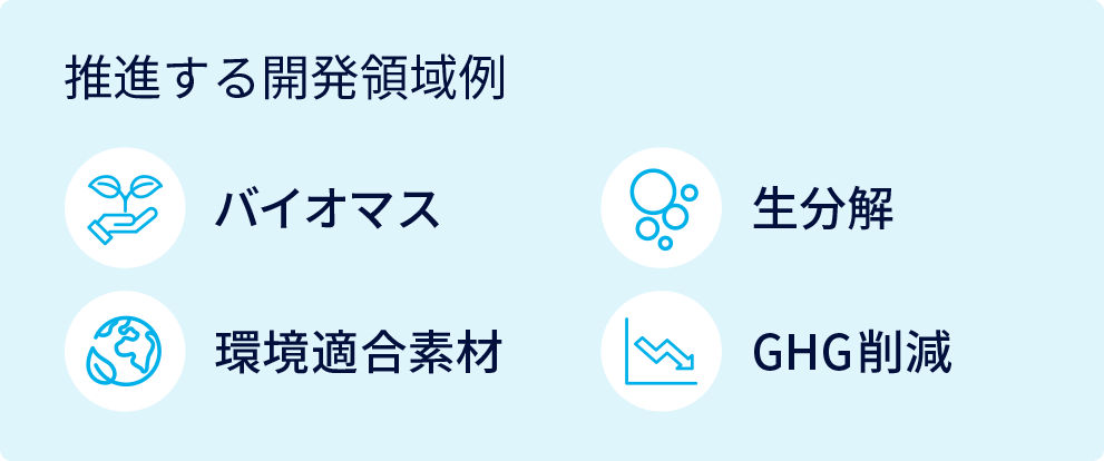 図 サステナビリティを推進する開発領域例 バイオマス 生分解 環境適合素材 GHG削減