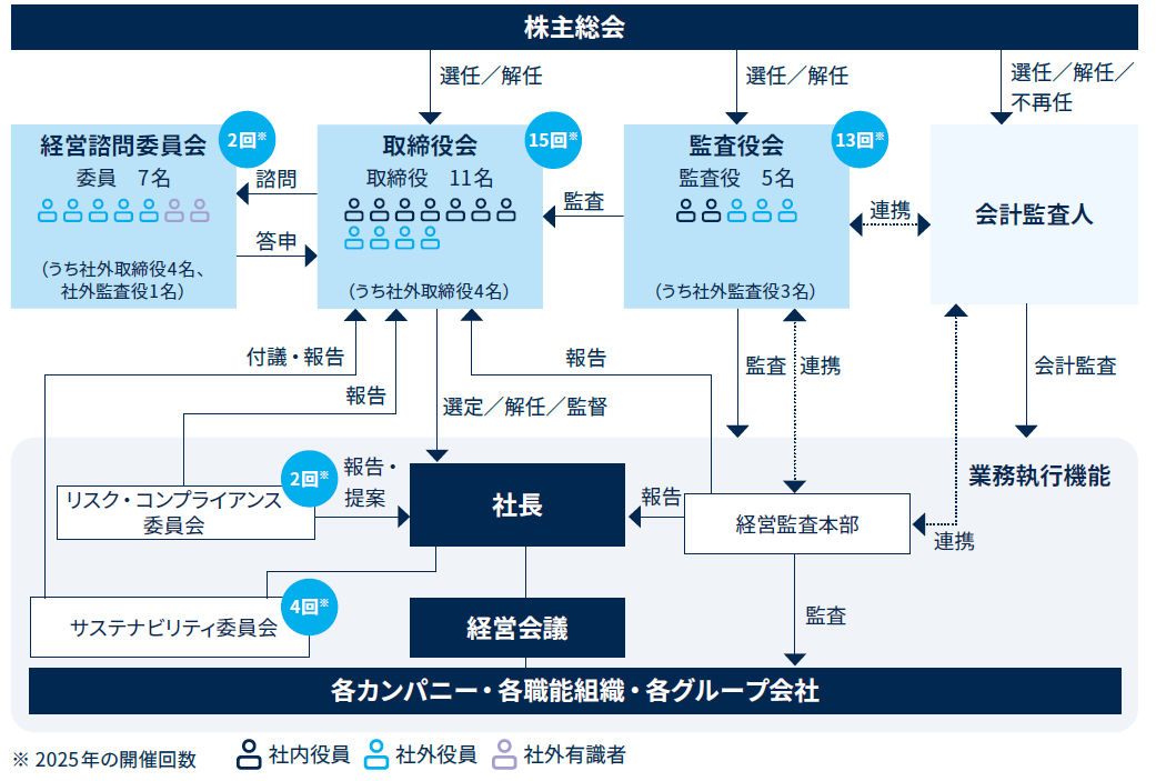 system of corporate governance
