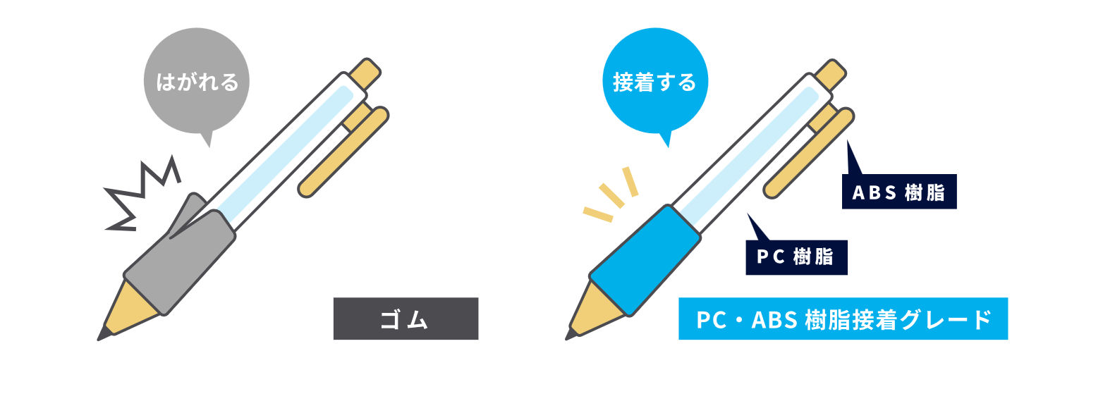 PC・ABS樹脂接着グレードとゴムの比較 その１