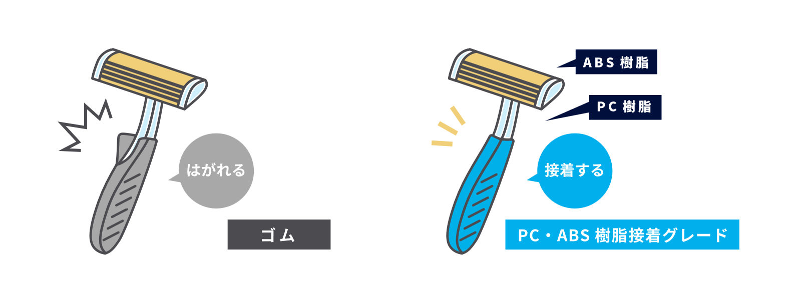 PC・ABS樹脂接着グレードとゴムの比較 その２