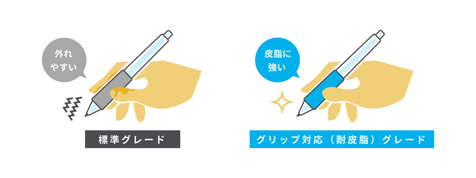 標準グレードと耐皮脂グレードの比較