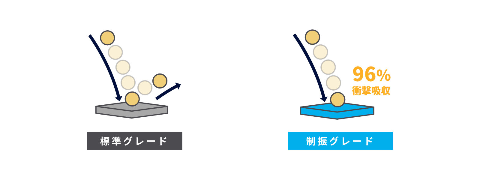 跳ねる、跳ねない