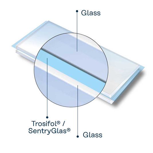 The technology: laminated glass and the role of interlayers
